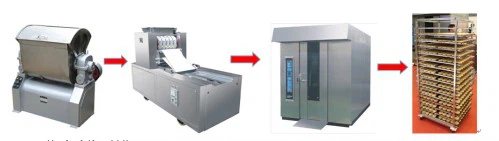 cookie line 10 cookie line 10